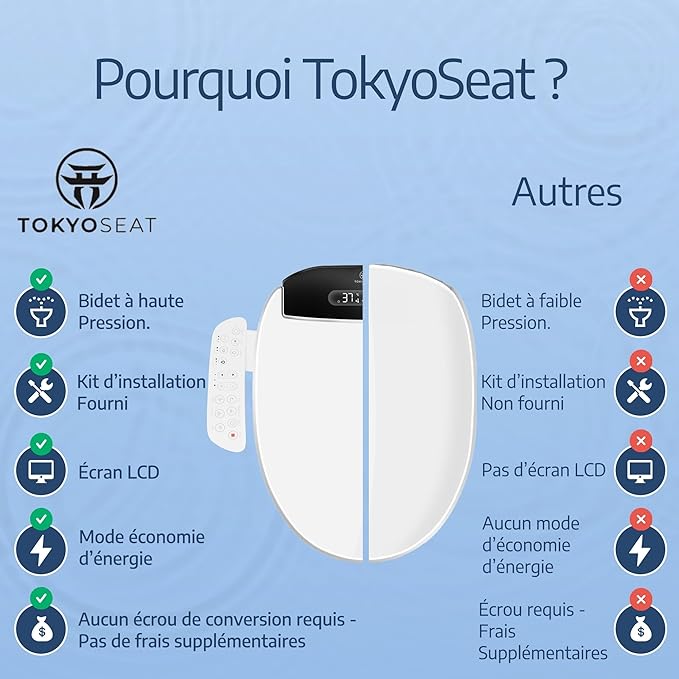 TokyoSeat - Abattant WC Japonais Électrique Lavant, Chauffant et Séchant