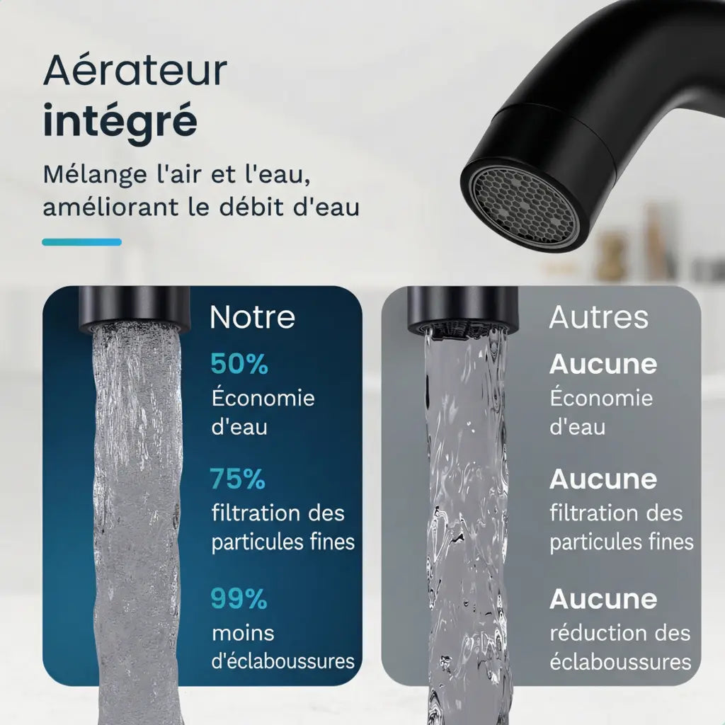 Mitigeur de lavabo – WC – Noir [NYX] - Précommander